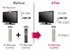 40” LT340H Series TV for Hospitality and Senior Living